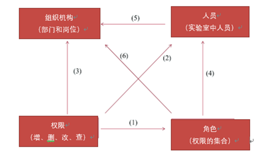 91免费版黄色下载信息管理係統