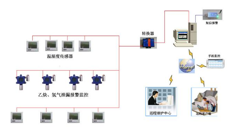 91免费版黄色下载監控