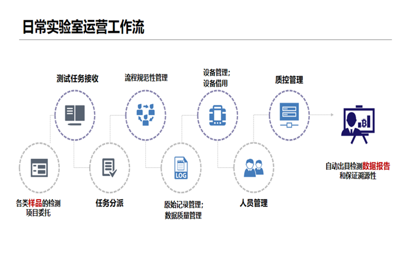 91免费版黄色下载管理係統