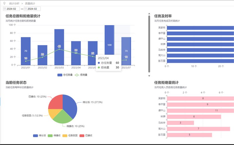 91免费版黄色下载信息管理係統（LIMS）