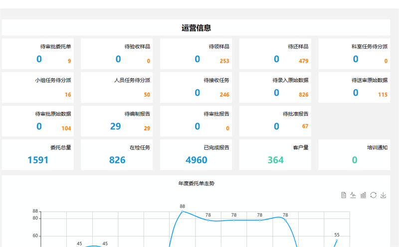 91免费版黄色下载智能化